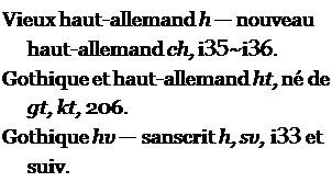 Caixa de texto: Vieux haut-allemand h  nouveau haut-allemand ch, i35~i36.
Gothique et haut-allemand ht, n de gt, kt, 206.
Gothique hv  sanscrit h, sv, i33 et suiv.
