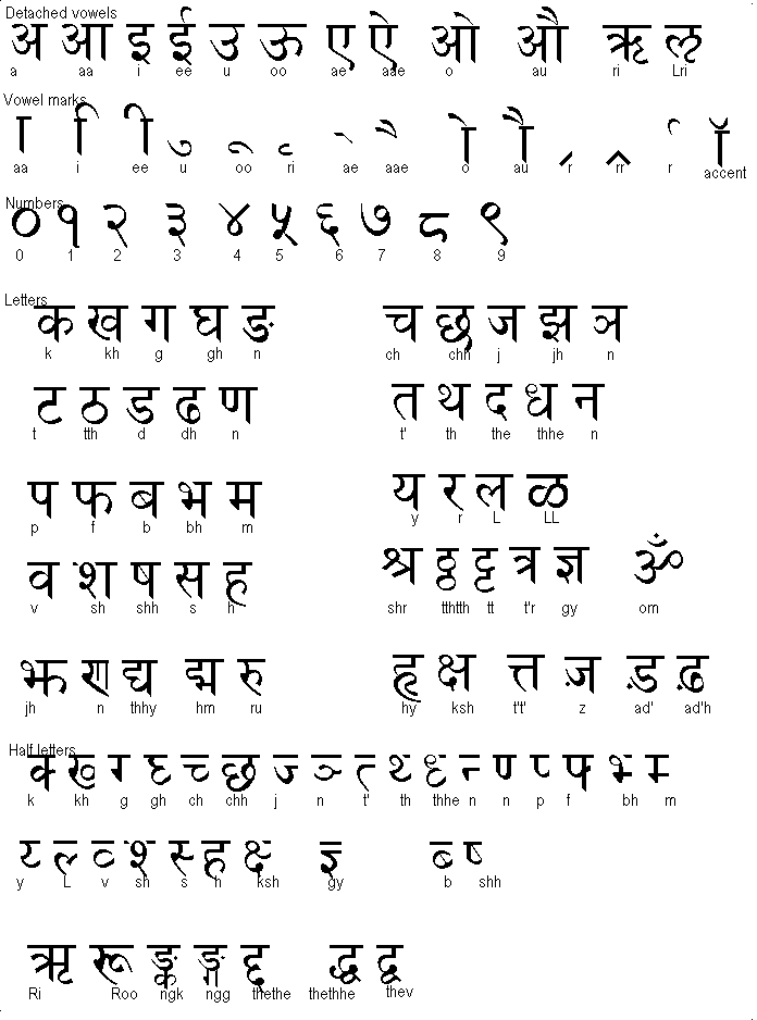 Sanskrit Signs